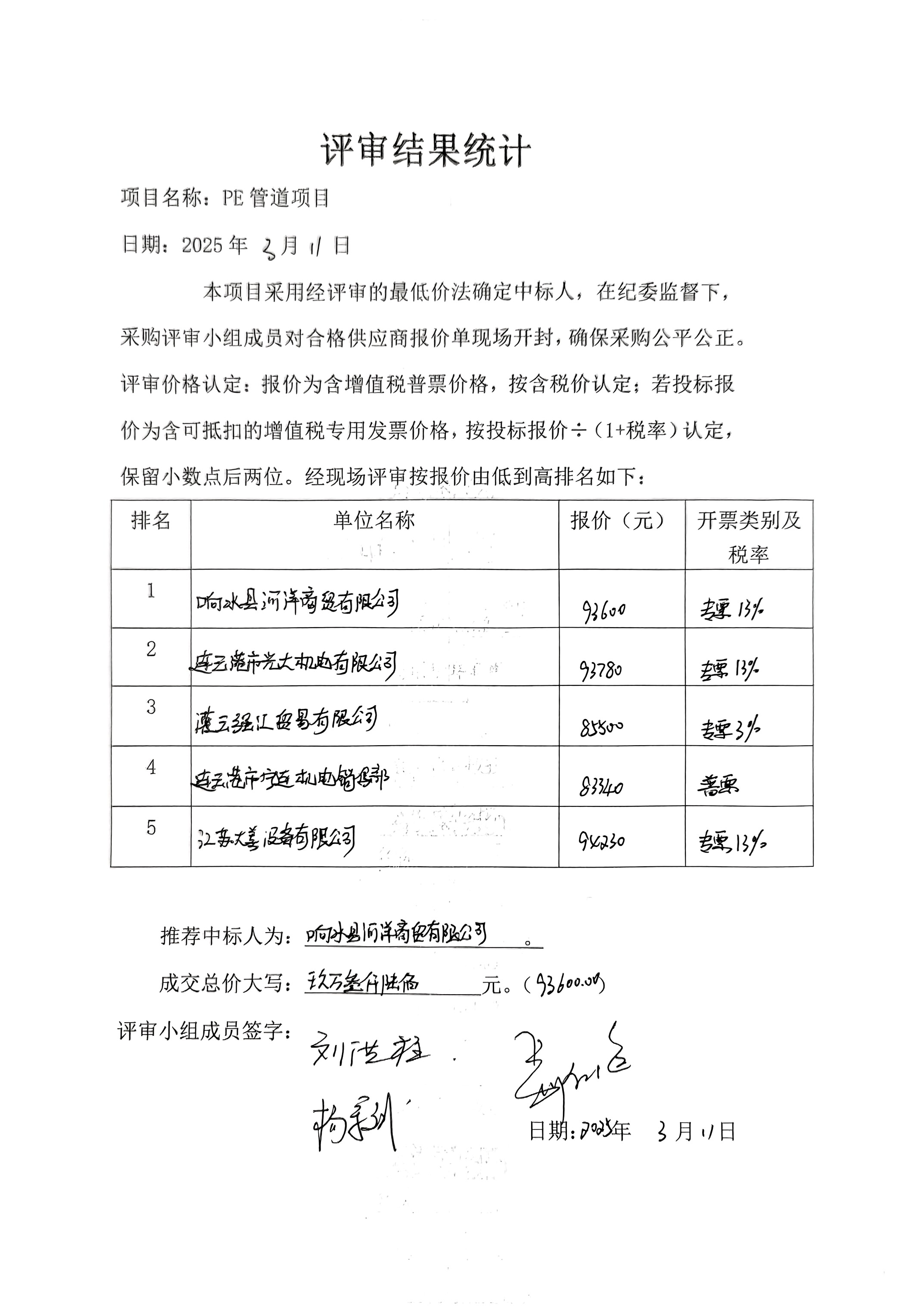 日晒制盐公司PE管道项目评审结果统计