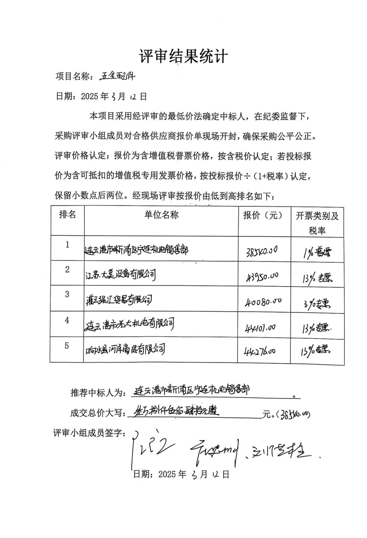 日晒制盐公司五金配件评审结果统计